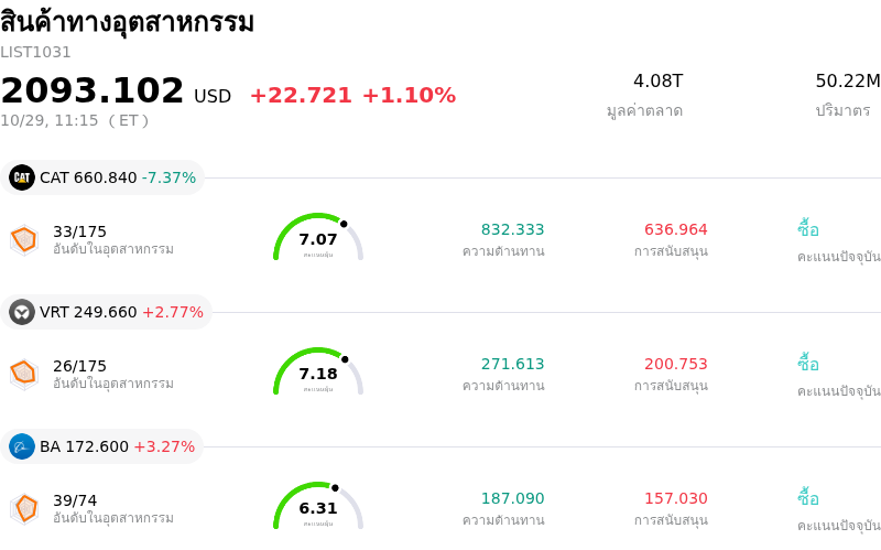 สินค้าทางอุตสาหกรรม