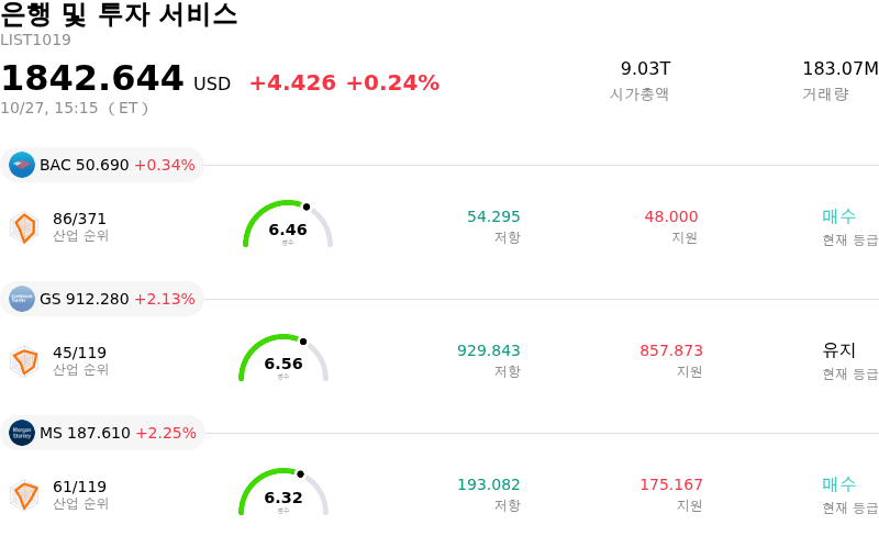 은행 및 투자 서비스