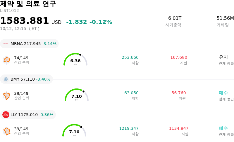 제약 및 의료 연구