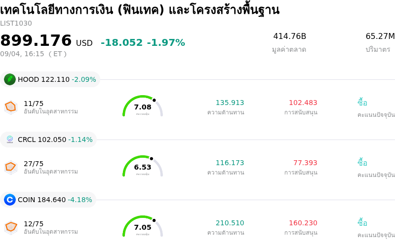 เทคโนโลยีทางการเงิน (ฟินเทค) และโครงสร้างพื้นฐาน