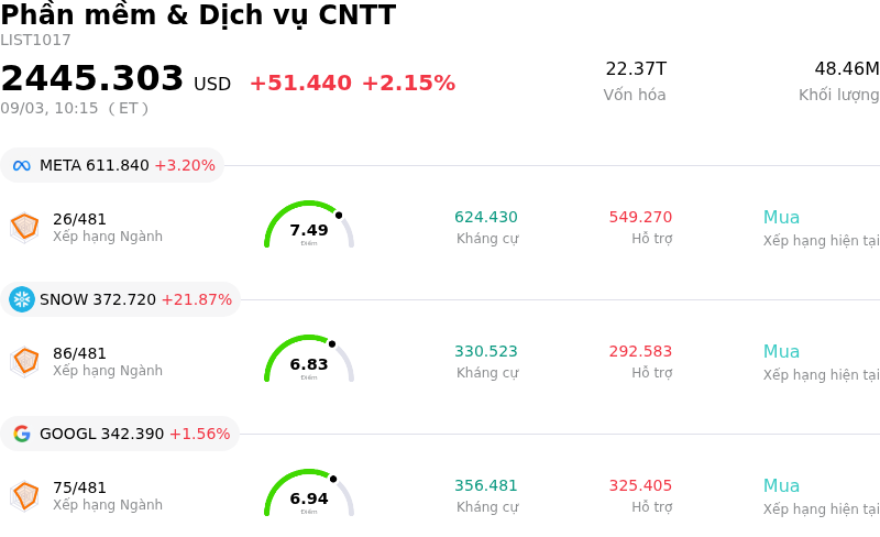 Phần mềm & Dịch vụ CNTT