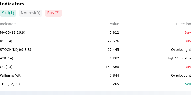 IndicatorAnalysis