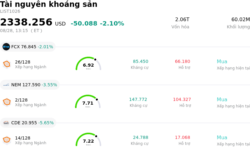 Tài nguyên khoáng sản