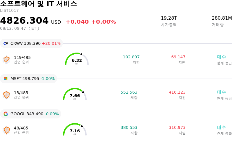 소프트웨어 및 IT 서비스