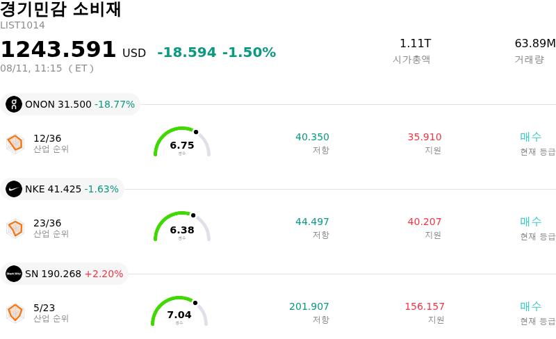경기민감 소비재