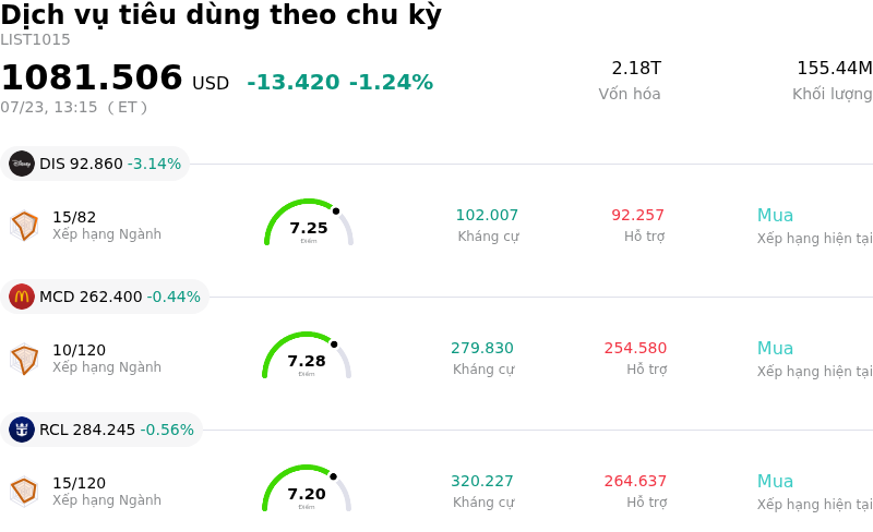 Dịch vụ tiêu dùng theo chu kỳ