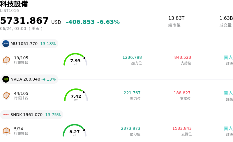 科技設備