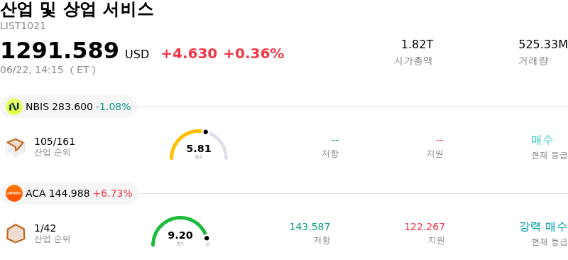 산업 및 상업 서비스