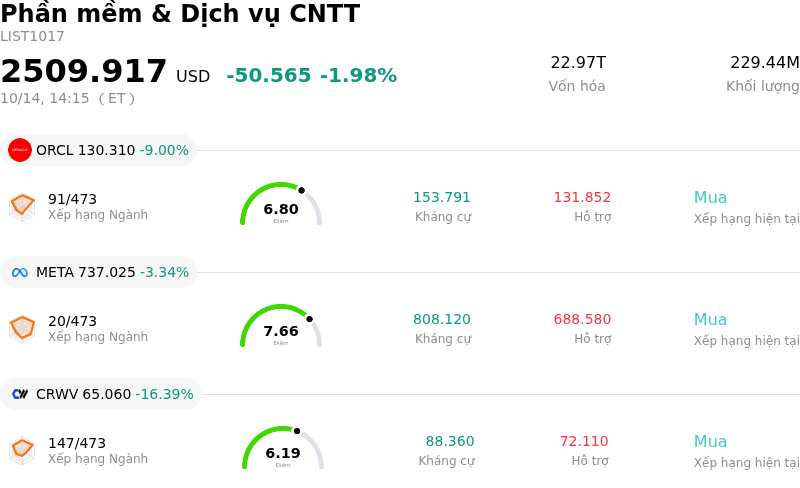 Phần mềm & Dịch vụ CNTT