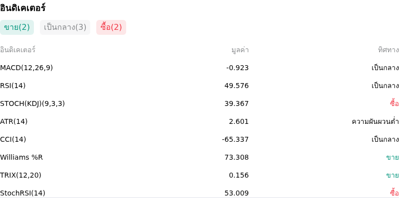 IndicatorAnalysis