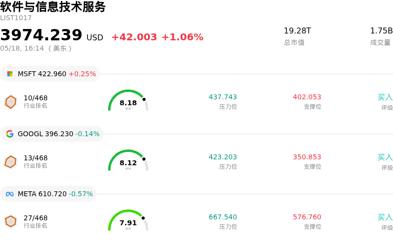 软件与信息技术服务
