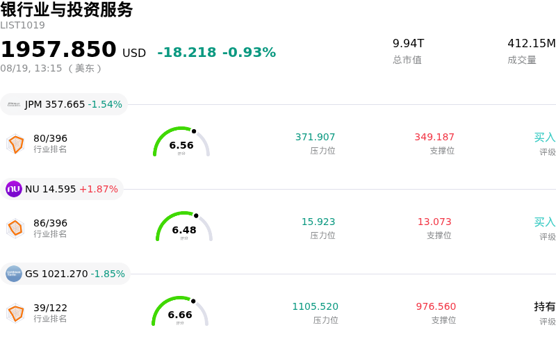 银行业与投资服务