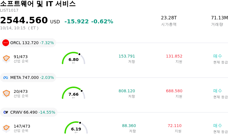 소프트웨어 및 IT 서비스