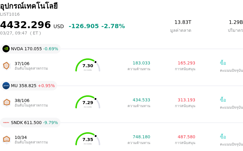 อุปกรณ์เทคโนโลยี