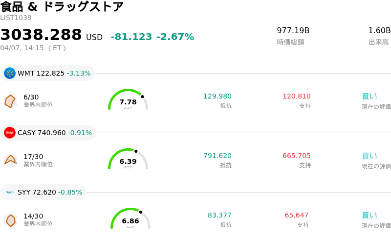 食品 & ドラッグストア