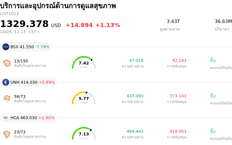 บริการและอุปกรณ์ด้านการดูแลสุขภาพ