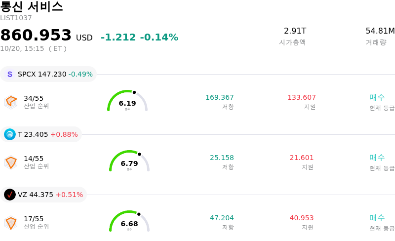 통신 서비스
