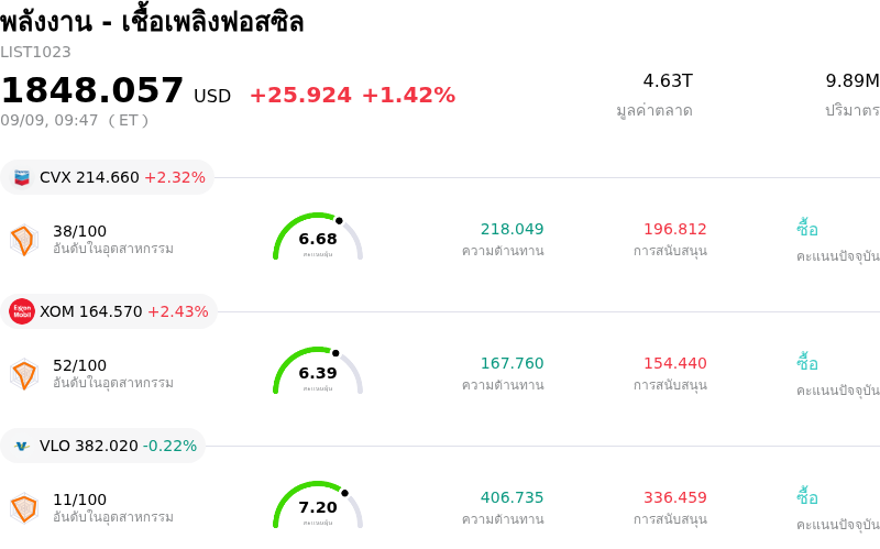 พลังงาน - เชื้อเพลิงฟอสซิล