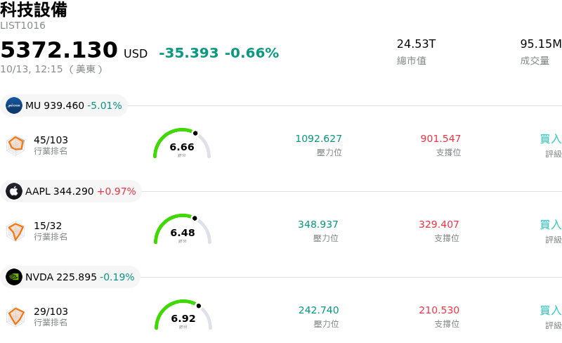 科技設備