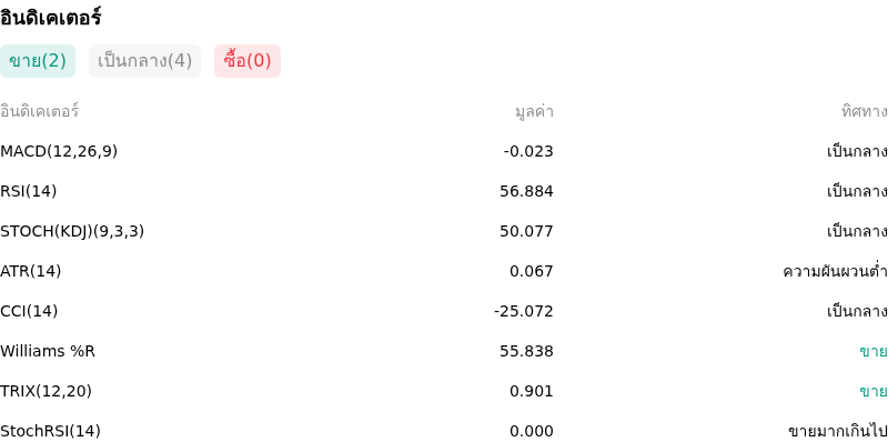 IndicatorAnalysis