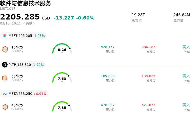 软件与信息技术服务