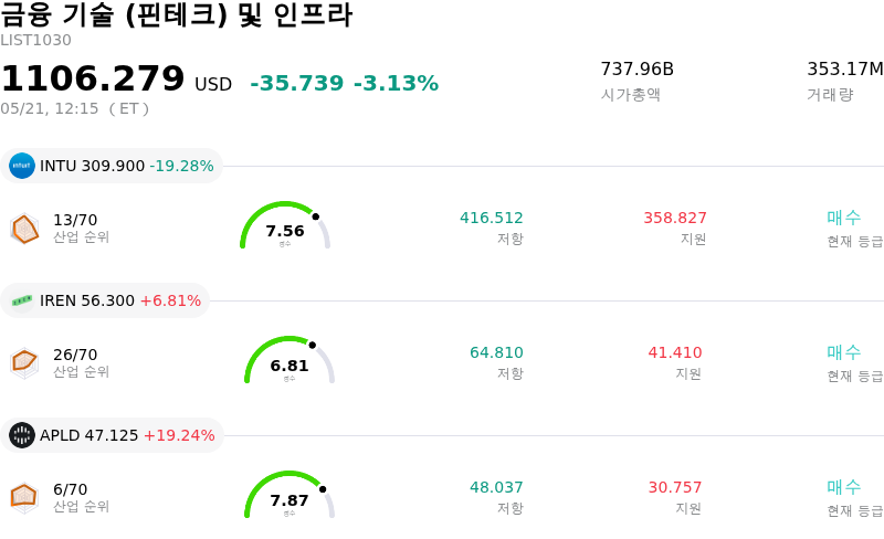 금융 기술 (핀테크) 및 인프라