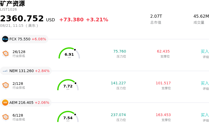 矿产资源
