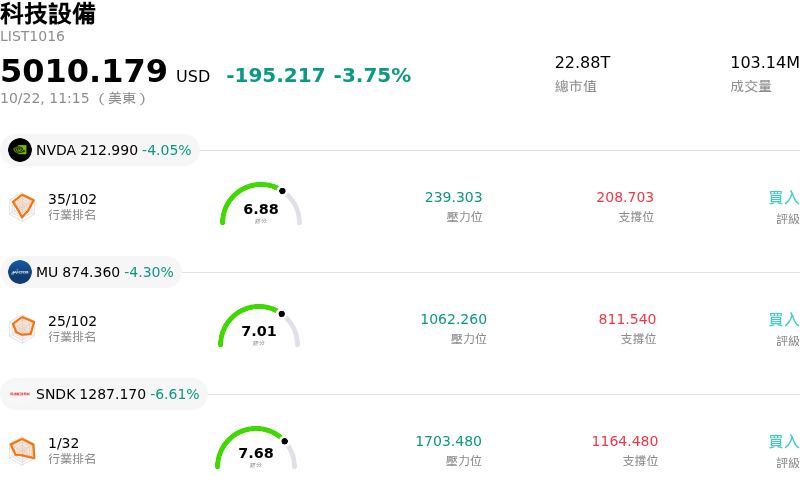 科技設備