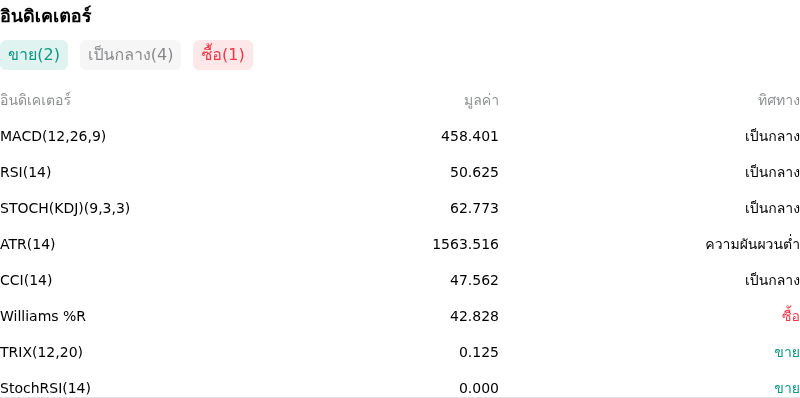 IndicatorAnalysis