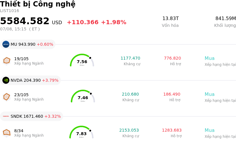 Thiết bị Công nghệ