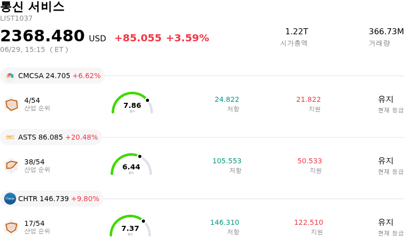 통신 서비스