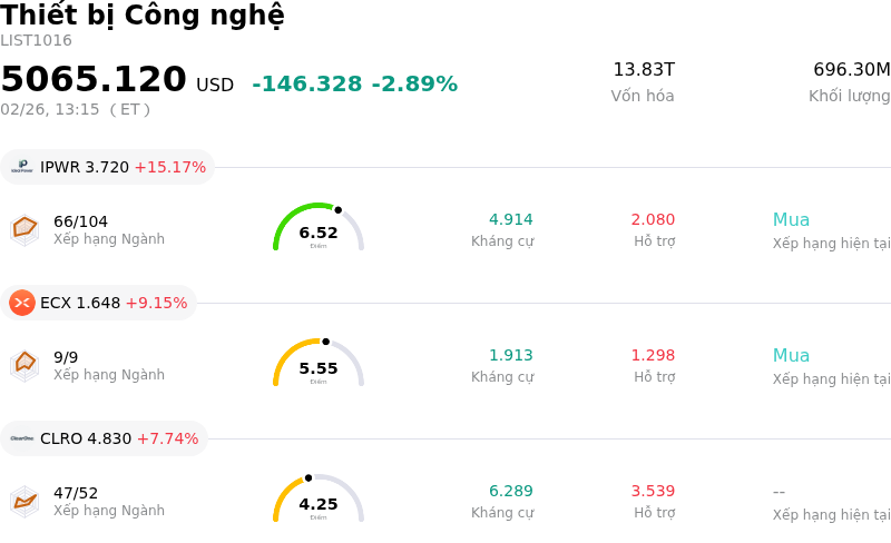 Thiết bị Công nghệ