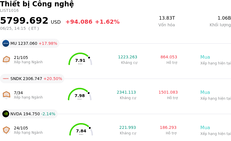 Thiết bị Công nghệ