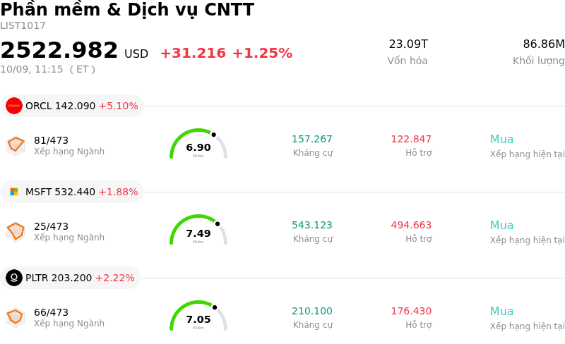 Phần mềm & Dịch vụ CNTT