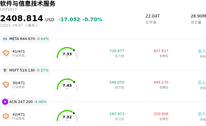 软件与信息技术服务
