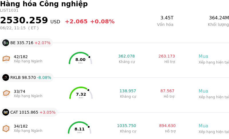 Hàng hóa Công nghiệp