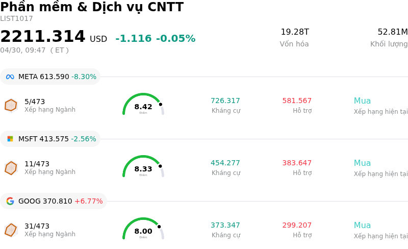 Phần mềm & Dịch vụ CNTT