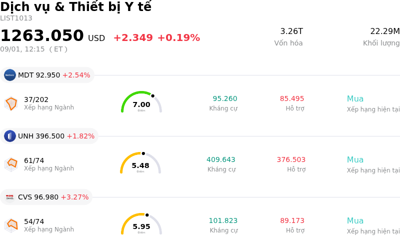 Dịch vụ & Thiết bị Y tế