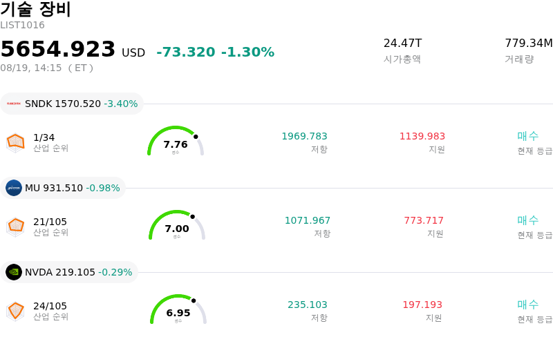 기술 장비
