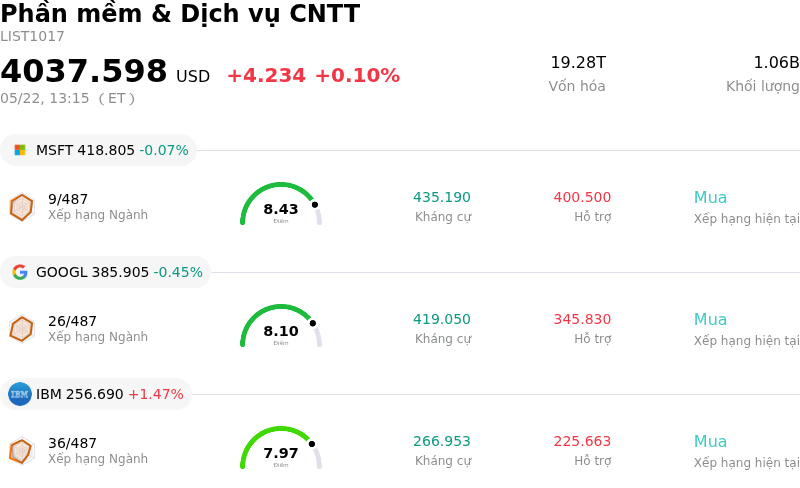 Phần mềm & Dịch vụ CNTT