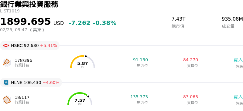 銀行業與投資服務
