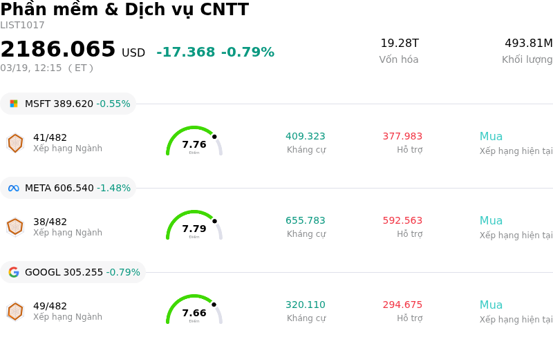 Phần mềm & Dịch vụ CNTT