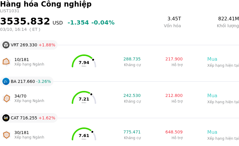 Hàng hóa Công nghiệp