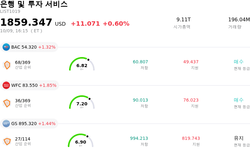은행 및 투자 서비스
