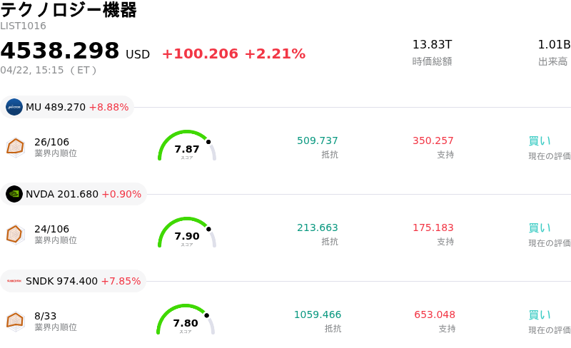 テクノロジー機器