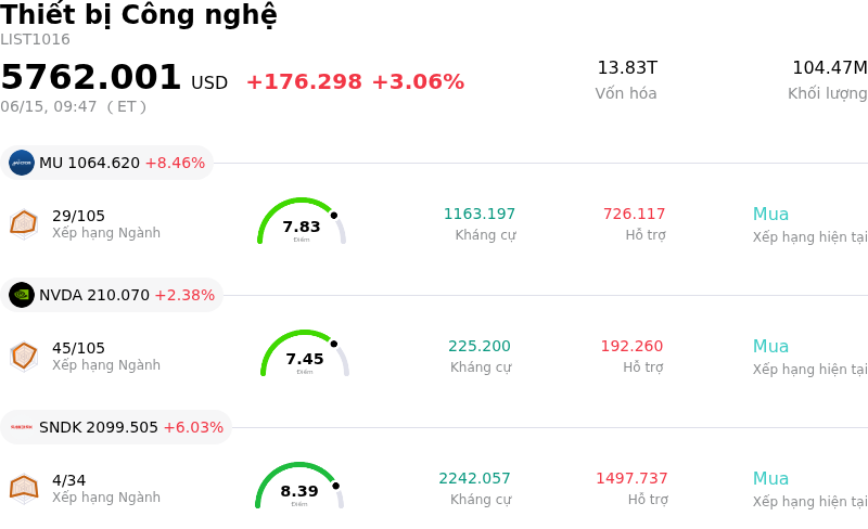 Thiết bị Công nghệ