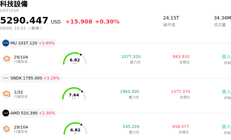 科技設備