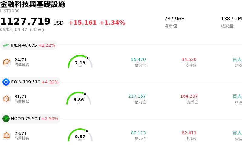 金融科技與基礎設施