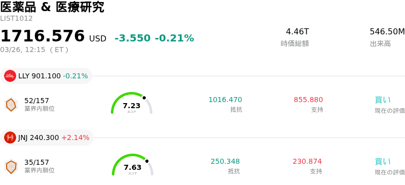 医薬品 & 医療研究