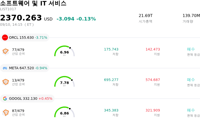 소프트웨어 및 IT 서비스
